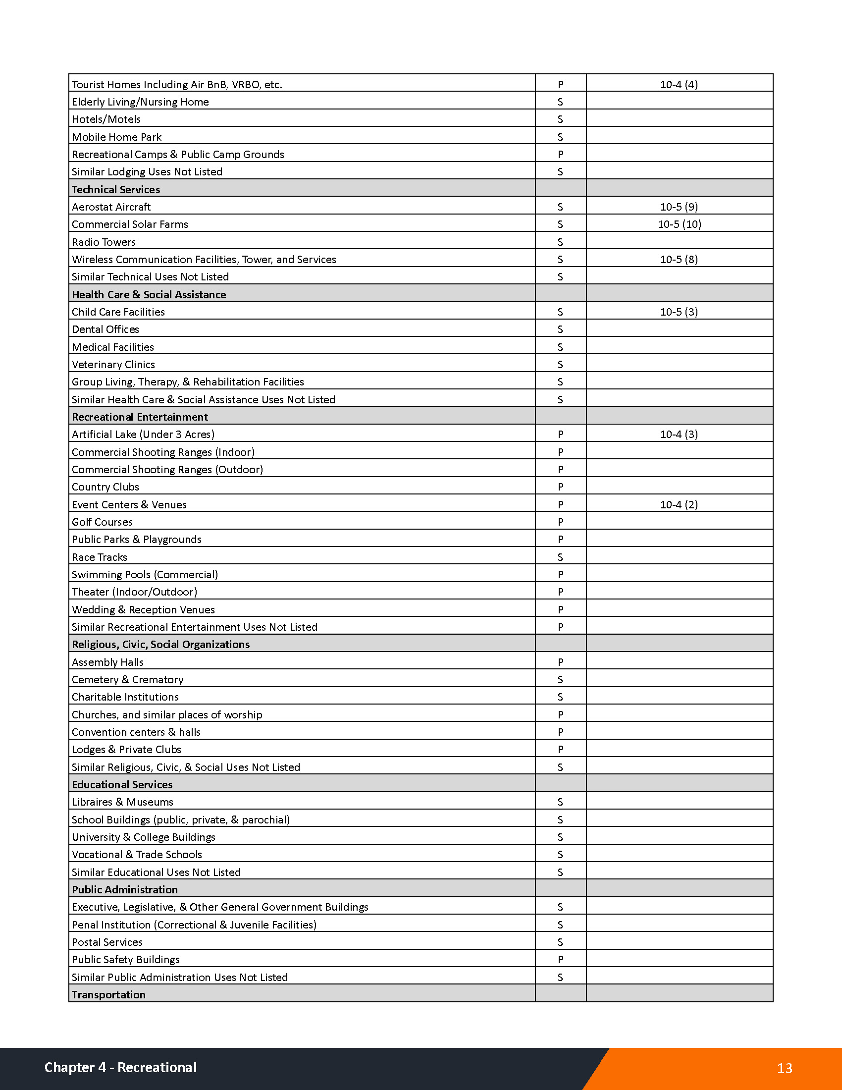 Washington County Zoning Ordinance1 12 25 Page 018